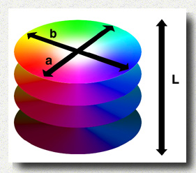 CIE（国际照明委员会）色彩模式