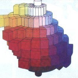 色彩体系：孟赛尔色彩体系内容
