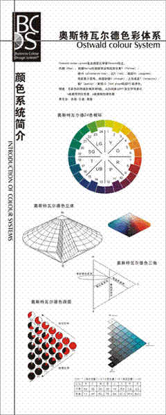 奥斯特瓦尔德体系OSTWALD